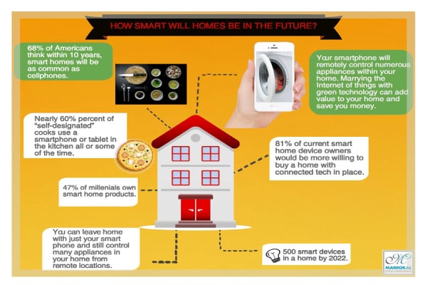 The Design Build Process Of Room Additions